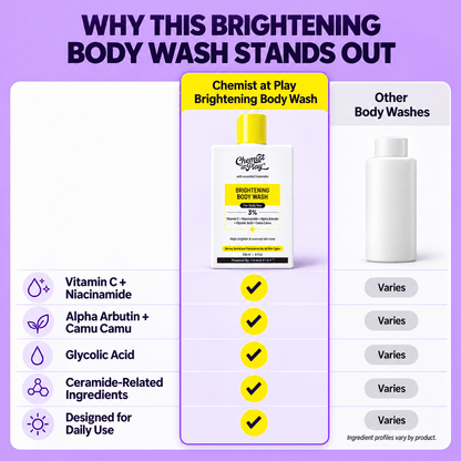 kigova™ Brightening Body Wash | For Dark Spots, Dullness & Uneven-Looking Skin