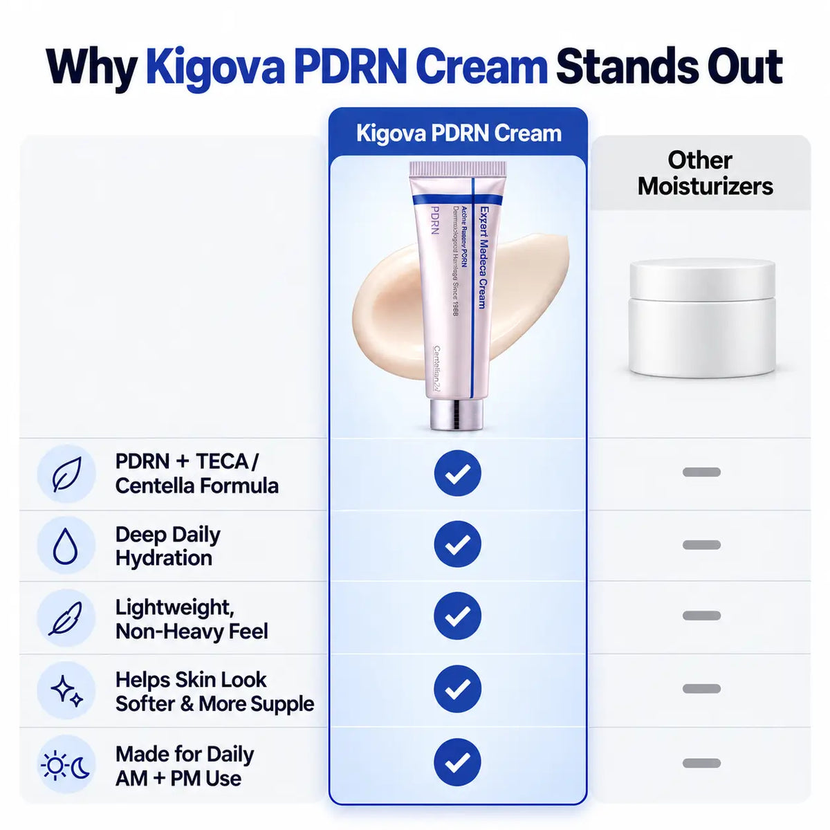 Kigova PDRN + TECA Cream | Firmer, Smoother & Younger-Looking Skin