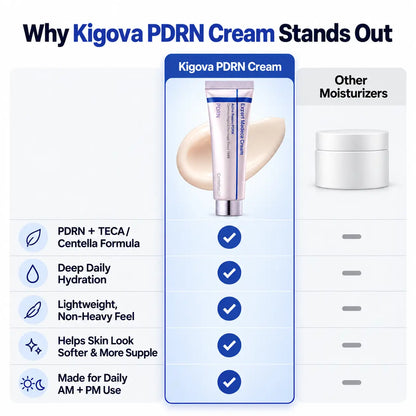 Kigova PDRN + TECA Cream | Firmer, Smoother & Younger-Looking Skin